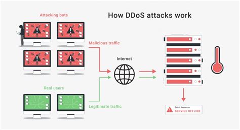 How to Protect Your SA:MP Server from DDoS Attacks.